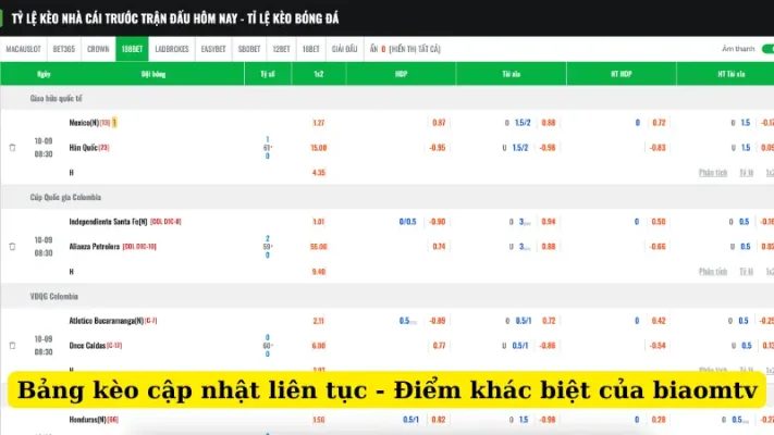 Bảng kèo cập nhật liên tục - Điểm khác biệt của biaomtv